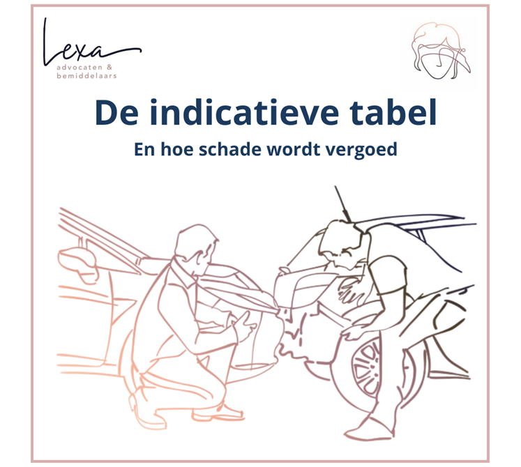 De indicatieve tabel (of hoe schade wordt vergoed)